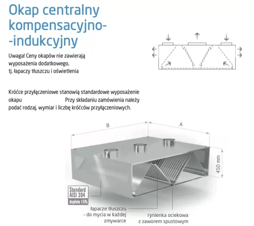 Przejdź do produktu Okap centralny kompensacyjno-indukcyjny POL-780-KI, 2000x2200x(H)450mm