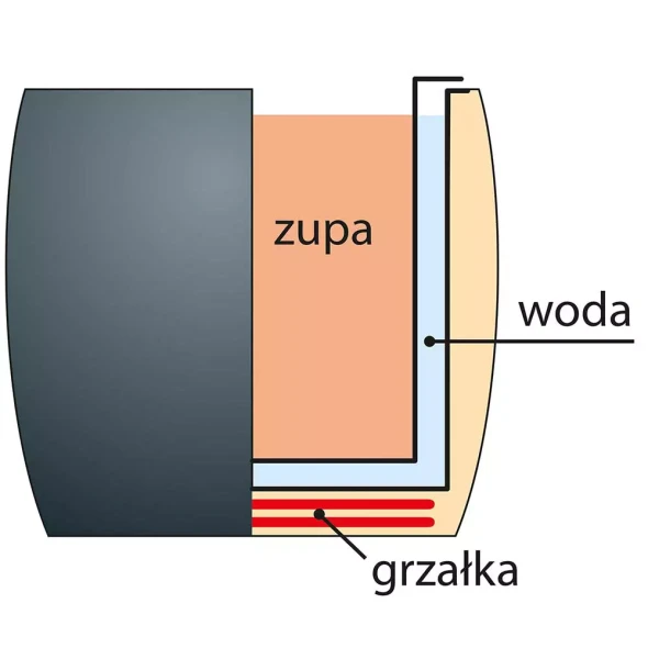 Kociołek elektryczny do zup, 8.5 l, Ø340