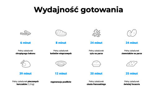 Przejdź do produktu Piec konwekcyjno-parowy UNOX ChefTop plus, XEVC-0511-EPRM, 5xGN1/1, P400V /9.4 kW