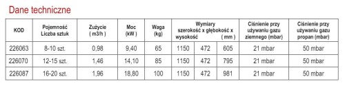 Przejdź do produktu Rożen gazowy do kurczaków, HENDI, 1150x472x(H)605mm