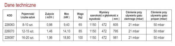 Rożen gazowy do kurczaków, HENDI