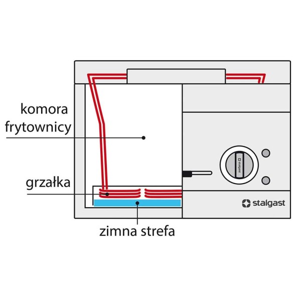 frytownica elektryczna, nastawna, V 10 l, 9 kW Stalgast 9725000