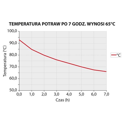 Przejdź do produktu Termos stalowy, Stalgast 15 l, Ø330x(H)295 mm