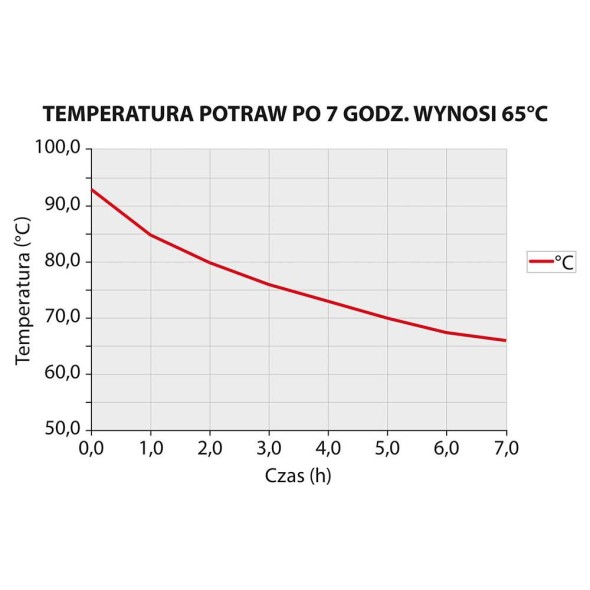 Termos stalowy z kranem, Stalgast 25 l, Ø 330