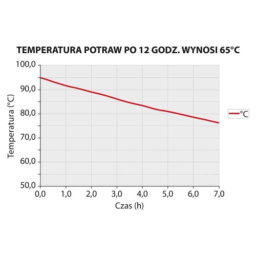 Przejdź do produktu Pojemnik termoizolacyjny, Future Box czarny, 12xGN1/1 20 mm, Czarny, 93L