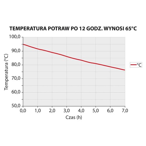 Przejdź do produktu Pojemnik termoizolacyjny, czarny 45 l, GN 1/1 250 mm, 675x400x(H)335 mm