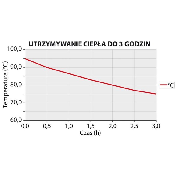 Syfon do bitej śmietany i sosów, iSi, Thermo Whip PLUS, 0.5 l