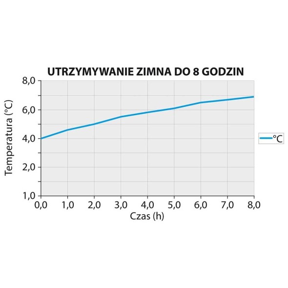 Syfon do bitej śmietany, automatyczny, iSi, Thermo XPress Whip PLUS, 1.0 l
