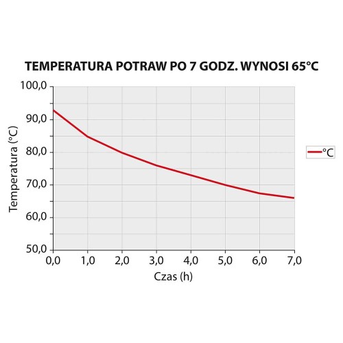 Przejdź do produktu Termos stalowy, Stalgast 35 l, Ø330x(H)585 mm