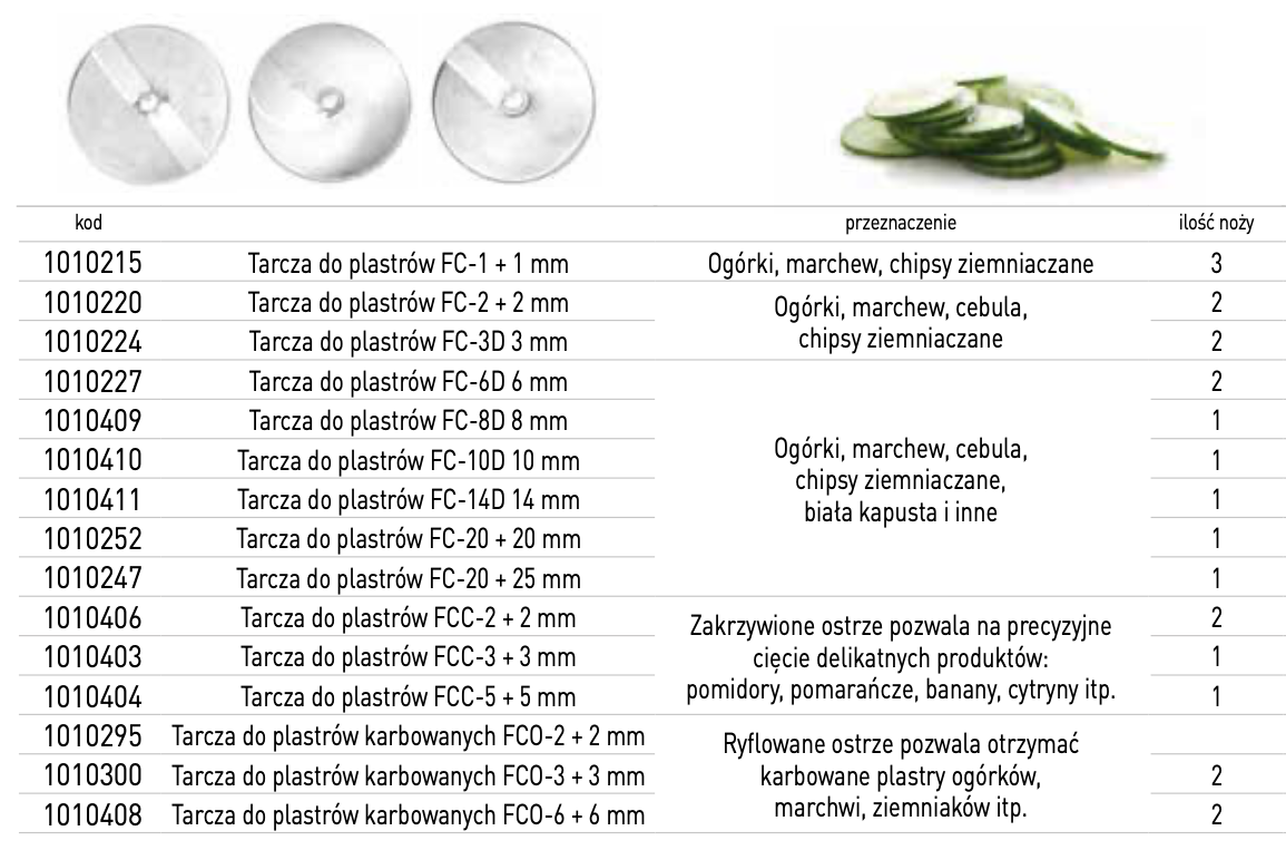 Tarcze Sammic 1 CA-3V; CA-4V; CA-31; CA-41; CA-62.png