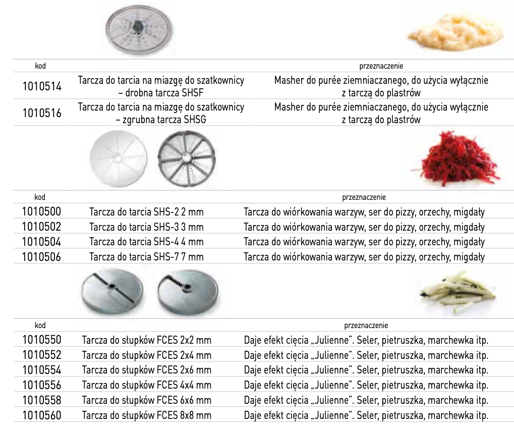 Tarcze Sammic 2.3 CA-21 i CA-2V oraz CK-241 i CK-24V.png