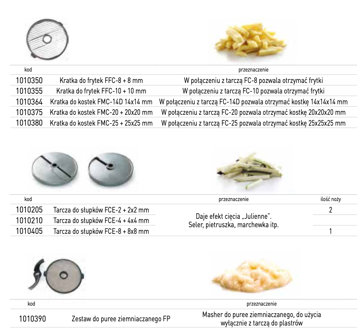 Tarcze sammic 2 CA-3V; CA-4V; CA-31; CA-41; CA-62.png